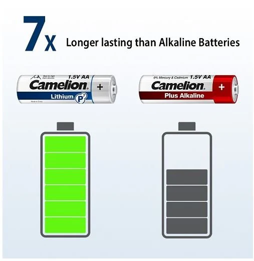 Lithium AA Battery 4-Pack - Image 4