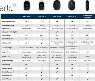 Arlo Base Station VMB5000 for Ultra, Ultra 2, Pro, Pro 2, Pro 3, Pro 4 - Image 4