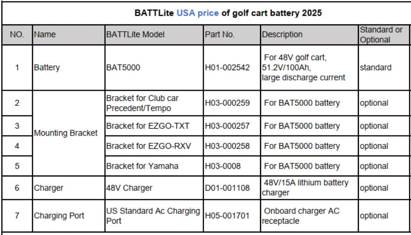 BattLite Lithium Golf Cart Battery LiFePO4 48v 100ah - Full Drop in Play Kit - Image 6