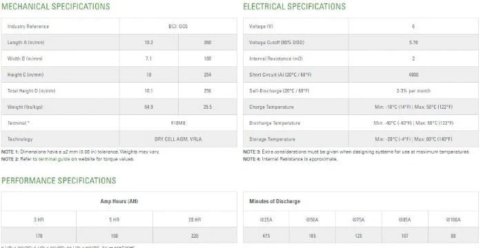 Discover 6v 220Ah AGM EV Dry Cell Deep Cycle Battery EVGC6A-A for Floor Scrubber, RV, and more - Image 3