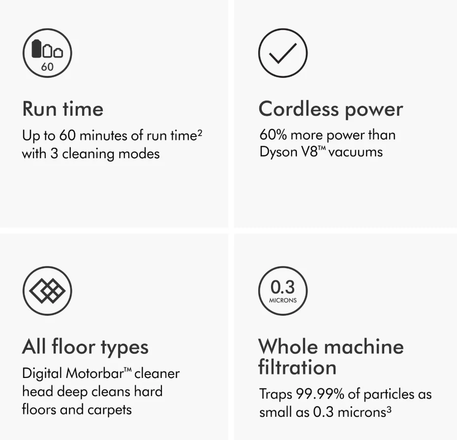 Dyson V11 Torque Drive+ | Iron/Blue | Certified Refurbished - Image 4