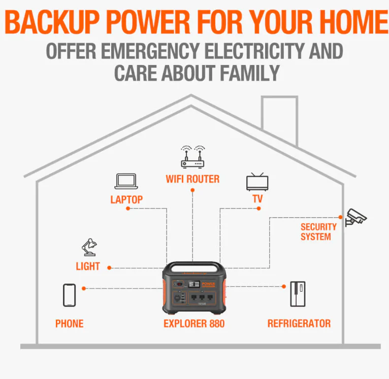 Jackery Explorer 880 Portable Power Station - Image 5