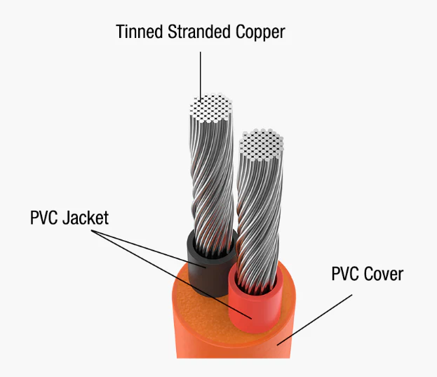 Jackery DC Extension Cable for Solar Panel - Image 3