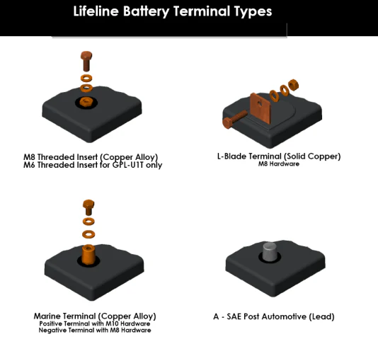 Lifeline GPL-4CT 6v 220ah GPL-4CT Deep Cycle Battery for RV, Floor Scrubbers, Lifts, and More - Image 3