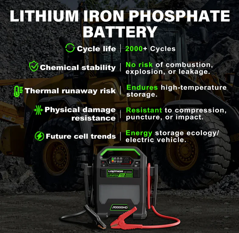 Lokithor J10000HD Jump Starter - Image 7