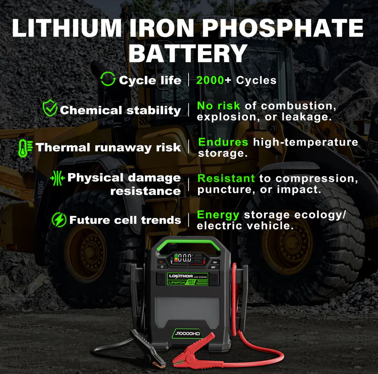 Lokithor J701HD Jump Starter - Image 4