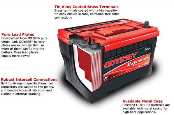 Odyssey Battery ODX-AGM31 Performance (31-PC2150S) - Image 3