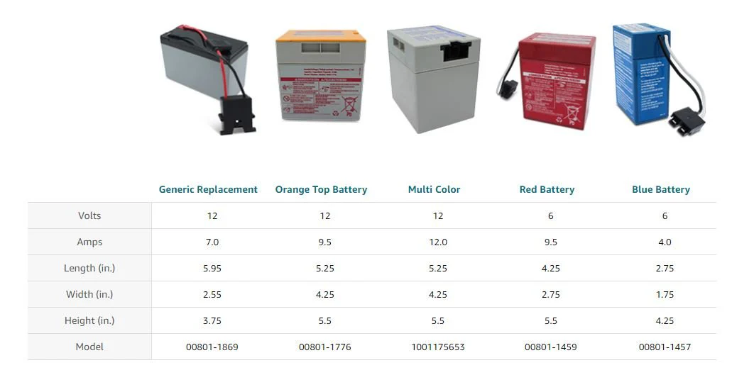 Power Wheels Red Battery 00801-0712, 0801-0051, 74522 - Image 5