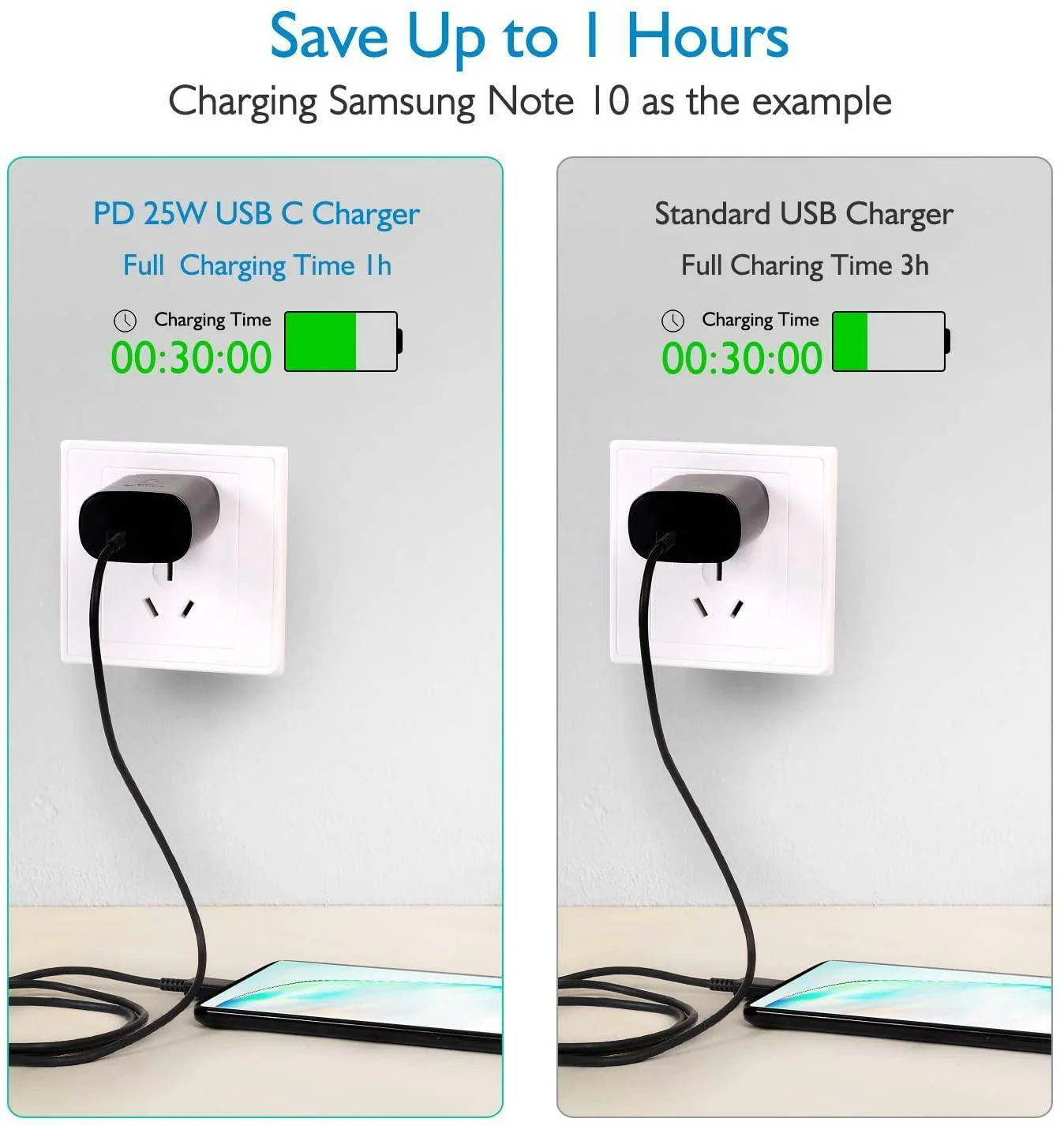 USCB-C Super Fast Wall Charger+6FT Cable For Samsung Galaxy S20 S21 S22 - Image 4